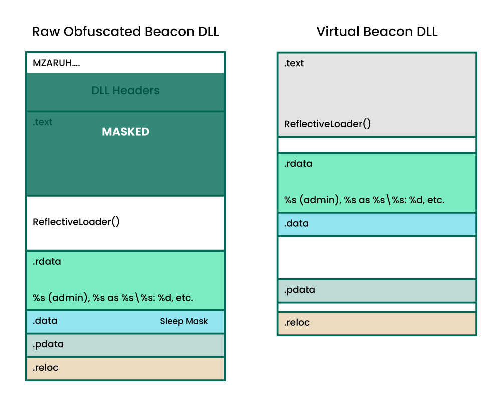 obfuscated_beacon